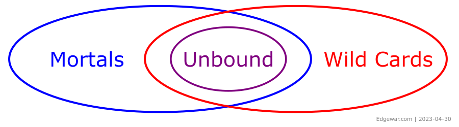 Unbound and Wild Cards . 2023-04-30.png
