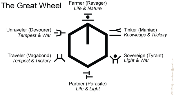 Eternals symbols domains.png