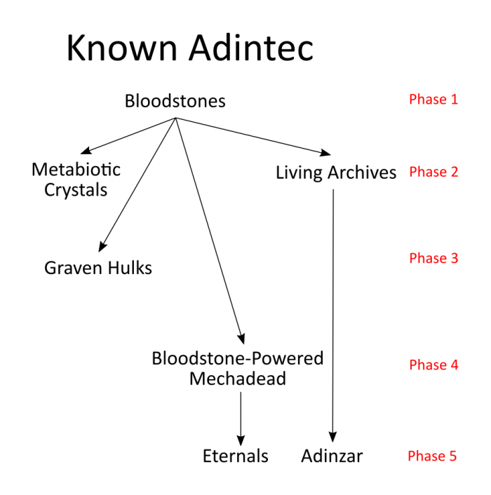 Known Adintech . 2022-04-10.png