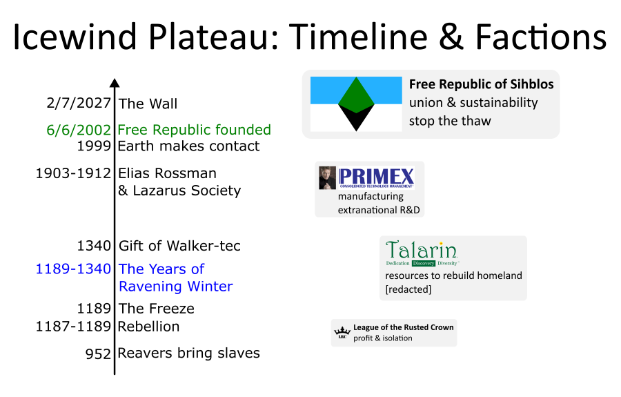 Icewind Plateau Factions 2027 . 2023-12-05.png