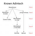 Known Adintech 1.png