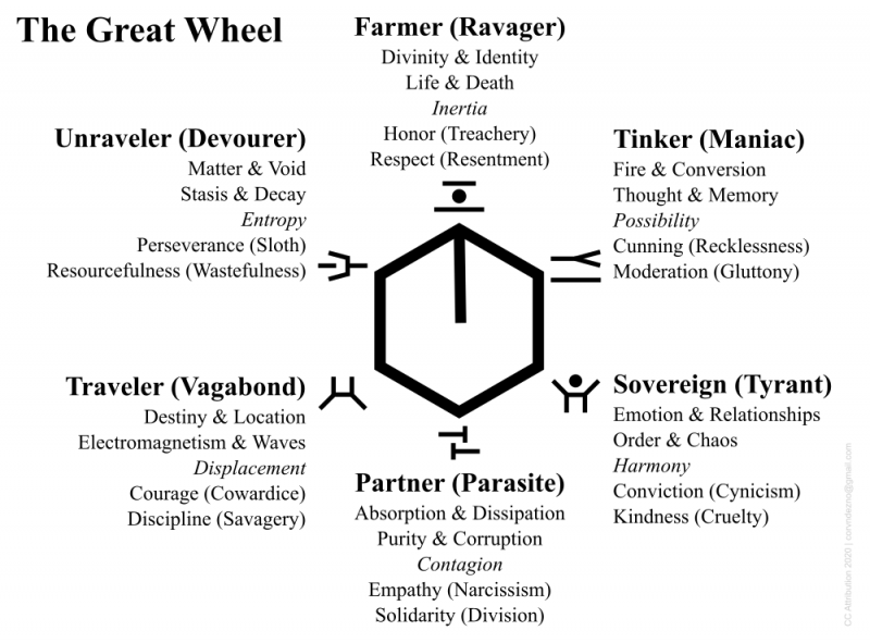 File:Great wheel v6 no name.png