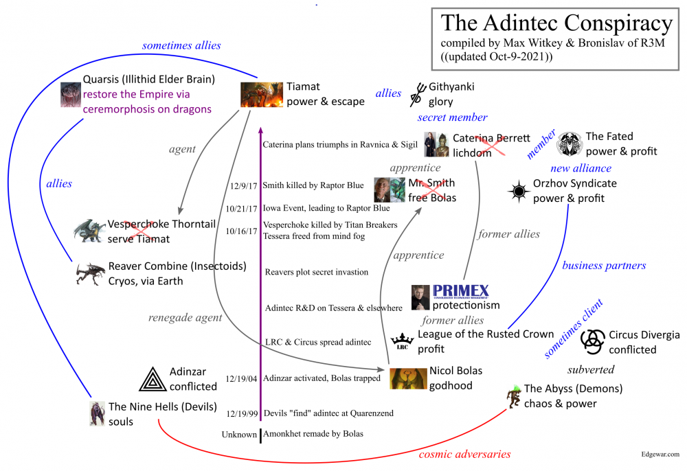 Adintec Conspiracy Oct-9-2021.png